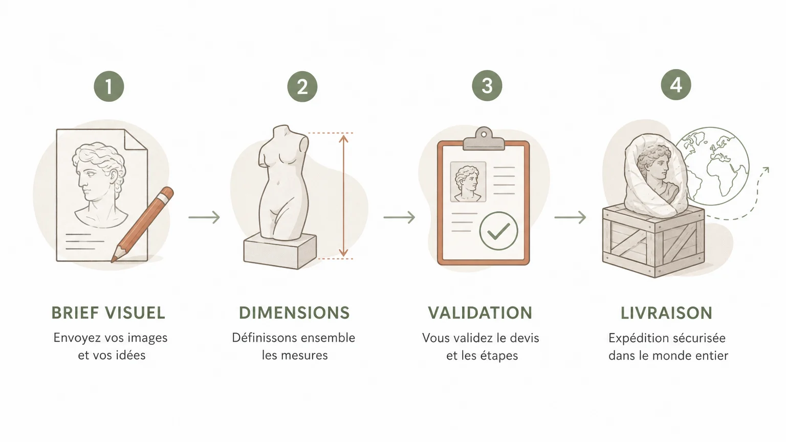 Sculpture sur mesure : comment obtenir un devis précis Checklist des éléments à préciser dans un devis de sculpture